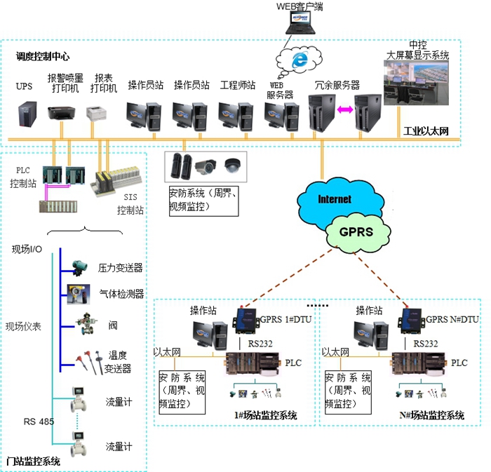 LNG门站及场站SCADA系统网站资料700.jpg