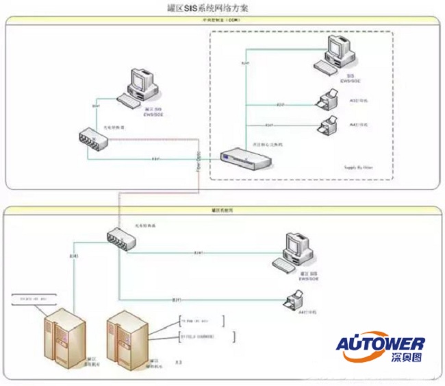 SIS 系统网络结构图2.jpg