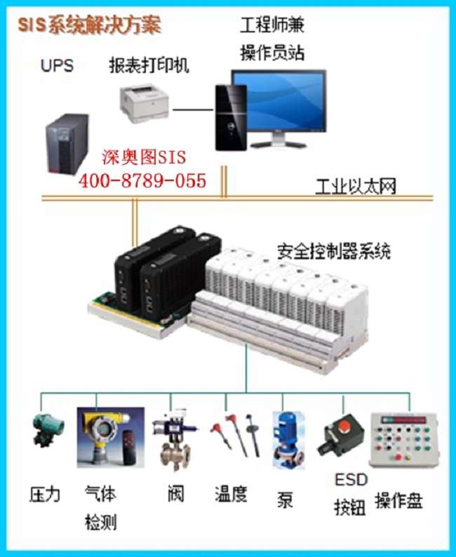 SIS安全仪表系统哪家好？SIS厂家深奥图可提供自动化改造项目