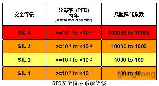 SIL回路验算 SIS安全仪表系统等级.jpg