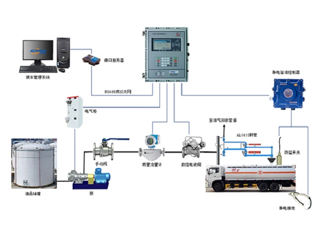 液体定量控制系统_油品火车定量装车系统_定量装车系统厂家