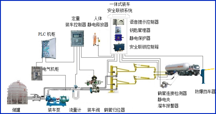 快速装车系统找哪家