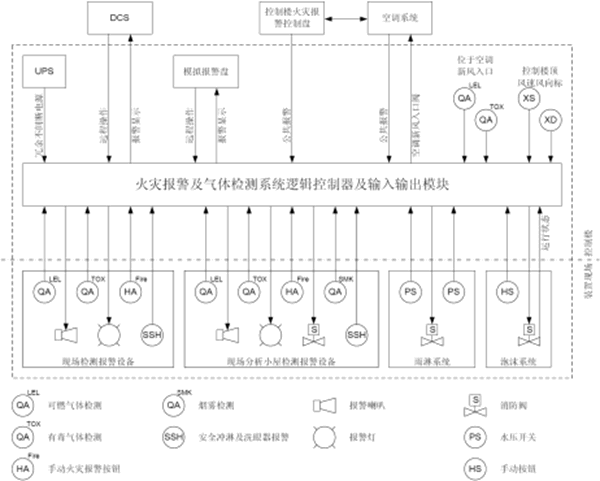 火气系统概念框图