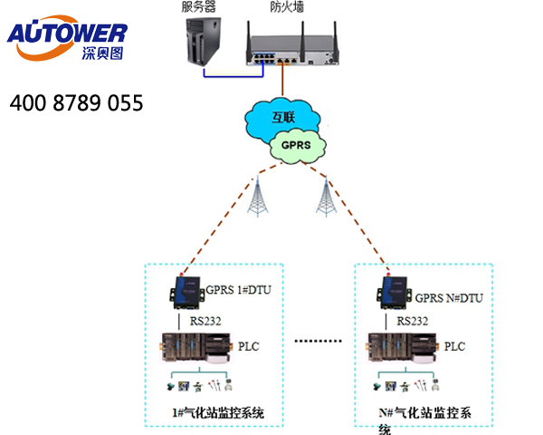 【SCADA系统软件】SCADA数据采集与监控系统厂家有哪些