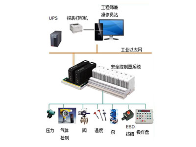 SIS系统（紧急切断系统）