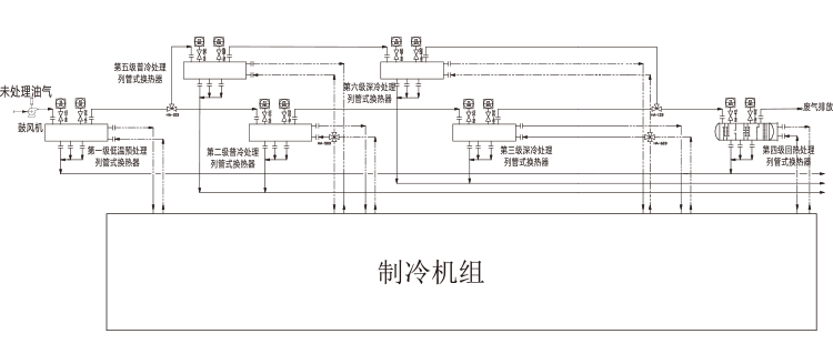 甲醇储罐区油气冷凝回收解决系统